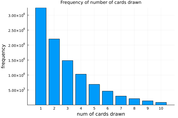 histogram